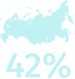 Результат